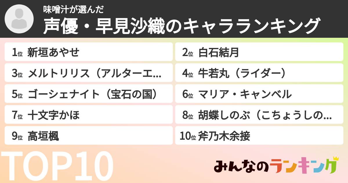 味噌汁さんの「声優・早見沙織のキャラランキング」