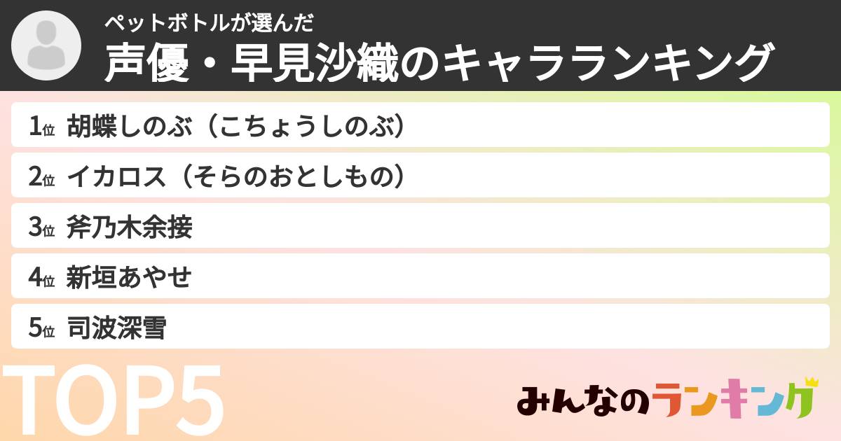 ペットボトルさんの「声優・早見沙織のキャラランキング」
