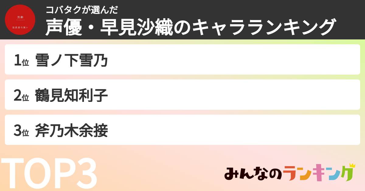 コバタクさんの「声優・早見沙織のキャラランキング」