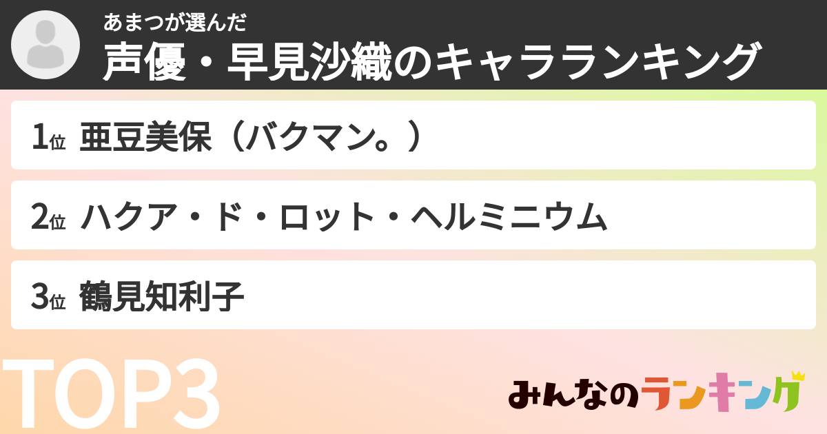 あまつさんの「声優・早見沙織のキャラランキング」