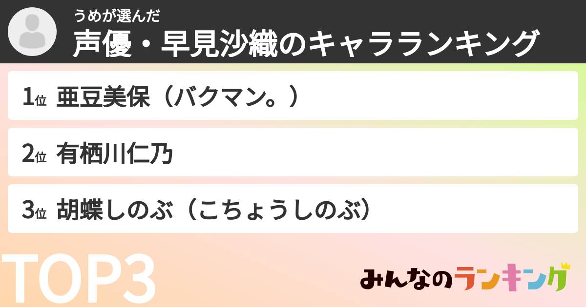 うめさんの「声優・早見沙織のキャラランキング」
