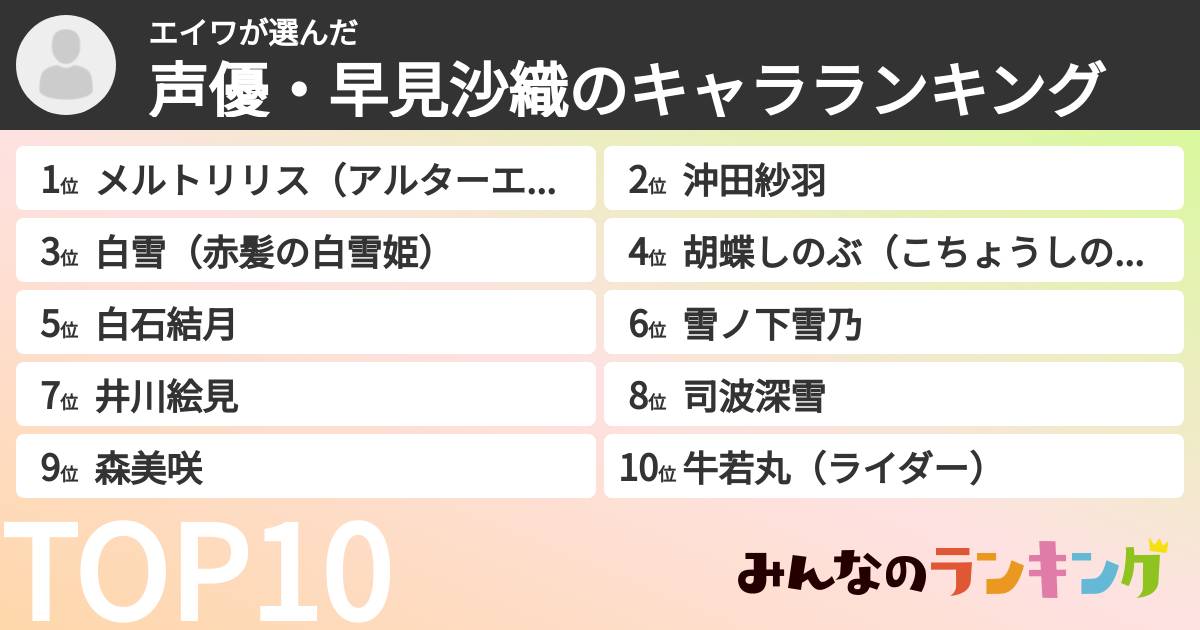 エイワさんの「声優・早見沙織のキャラランキング」