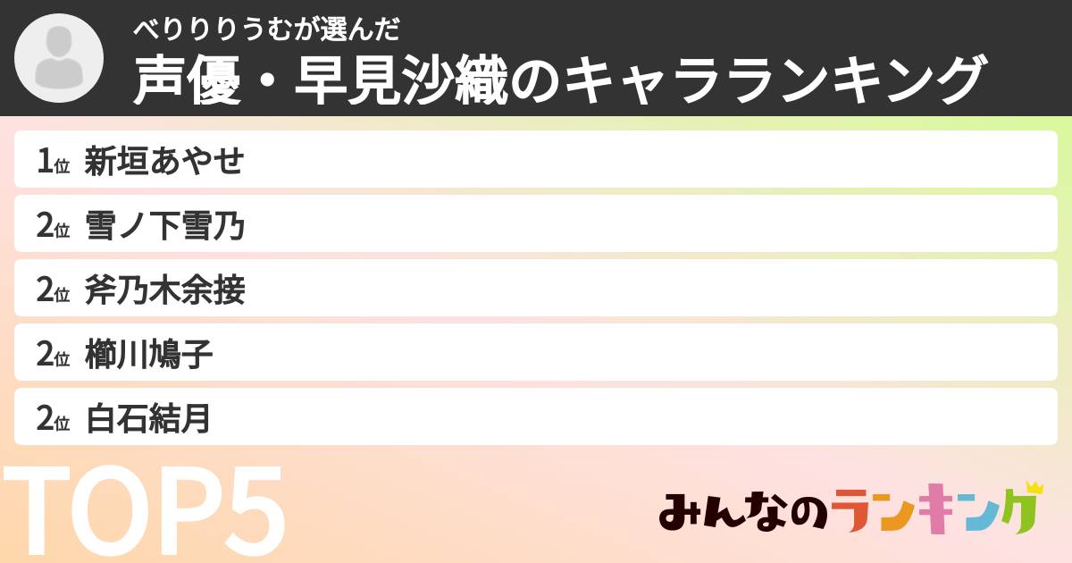 べりりりうむさんの「声優・早見沙織のキャラランキング」