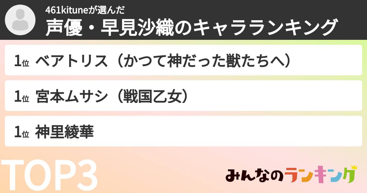 461kituneさんの「声優・早見沙織のキャラランキング」