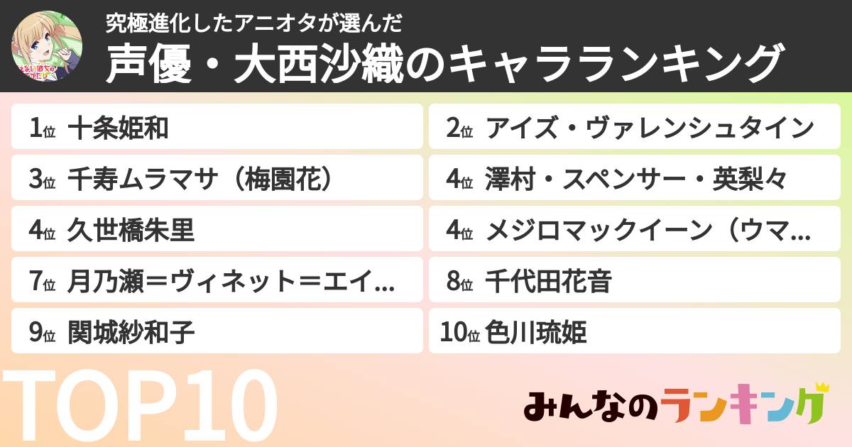 究極進化したアニオタさんの「声優・大西沙織のキャラランキング」