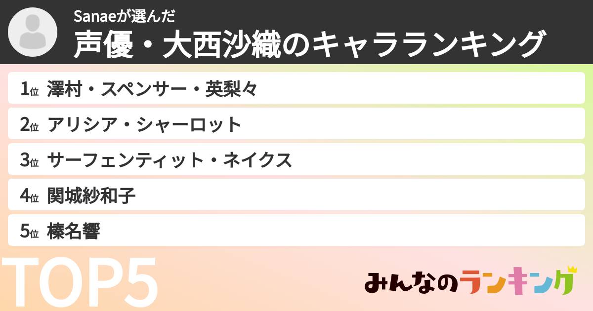 Sanaeさんの「声優・大西沙織のキャラランキング」