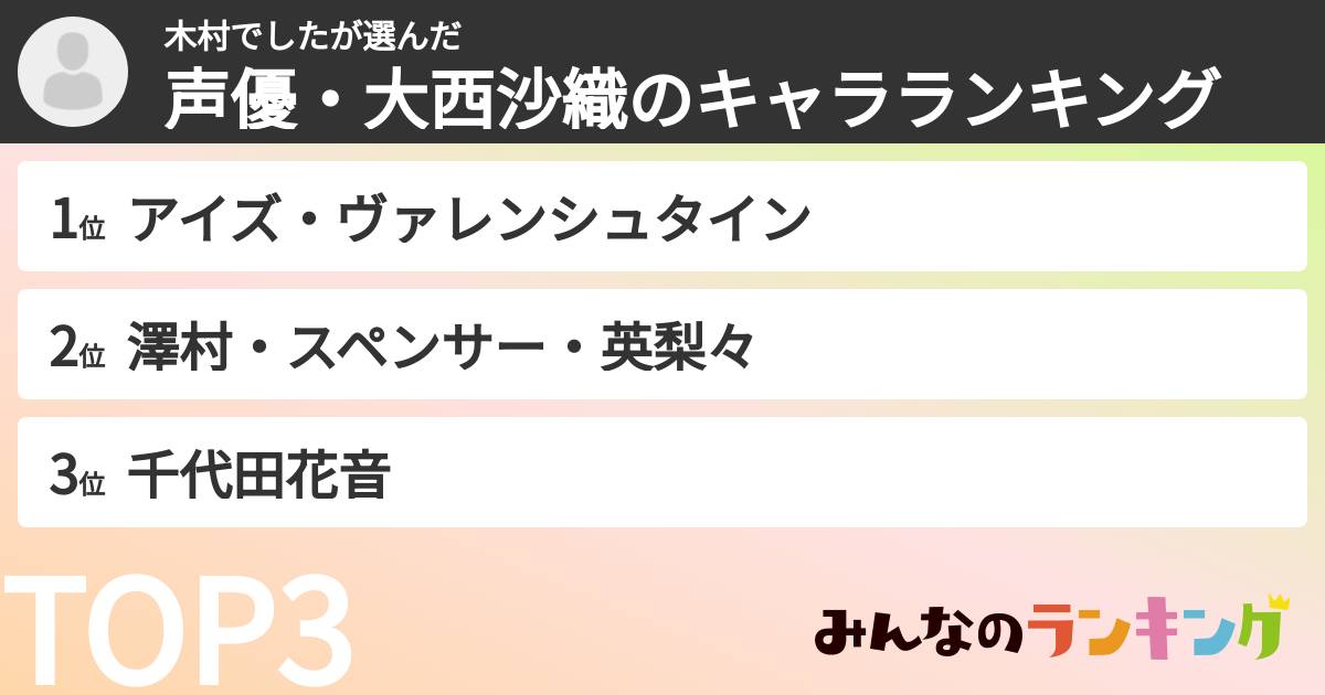 木村でしたさんの「声優・大西沙織のキャラランキング」