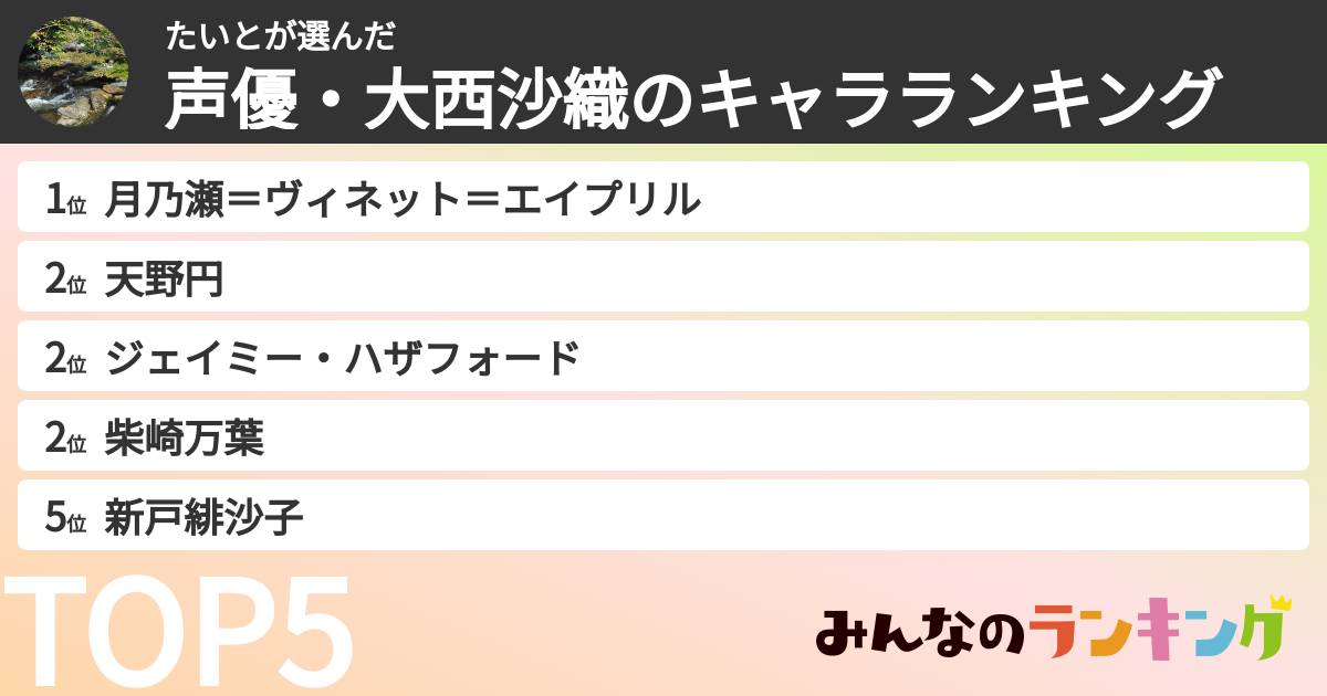 たいとさんの「声優・大西沙織のキャラランキング」