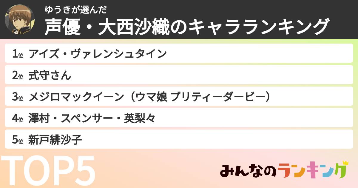ゆうきさんの「声優・大西沙織のキャラランキング」