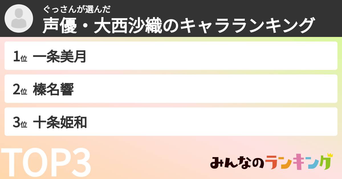 ぐっさんさんの「声優・大西沙織のキャラランキング」