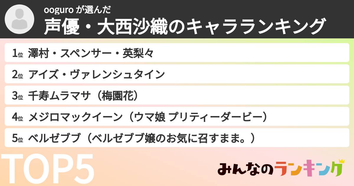 ooguro さんの「声優・大西沙織のキャラランキング」