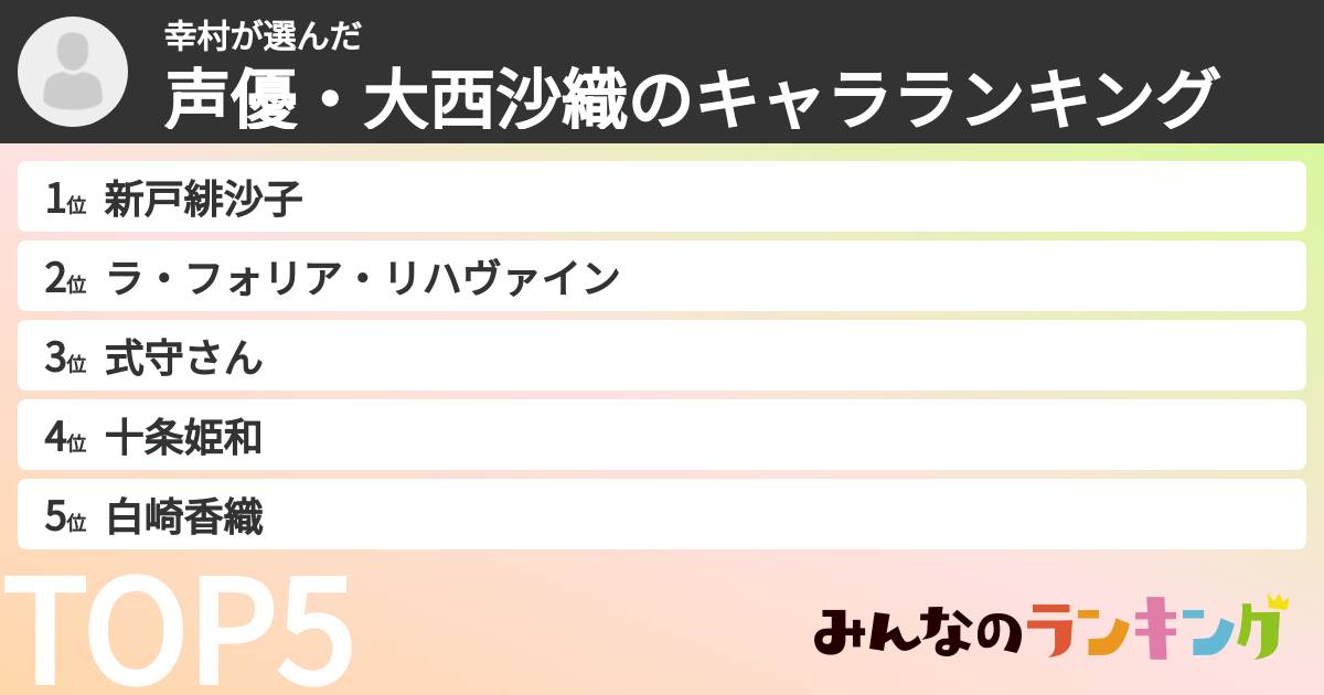 幸村さんの「声優・大西沙織のキャラランキング」