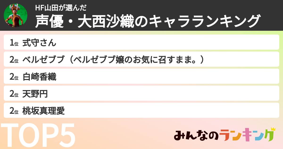 HF山田さんの「声優・大西沙織のキャラランキング」