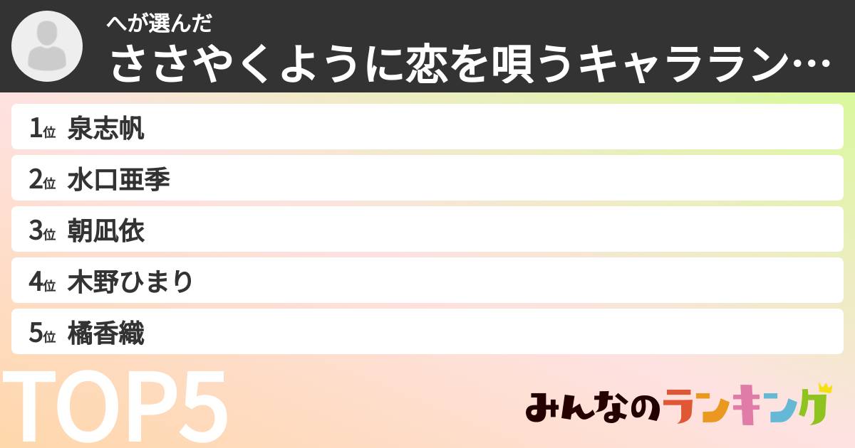 へさんの「ささやくように恋を唄うキャラランキング」