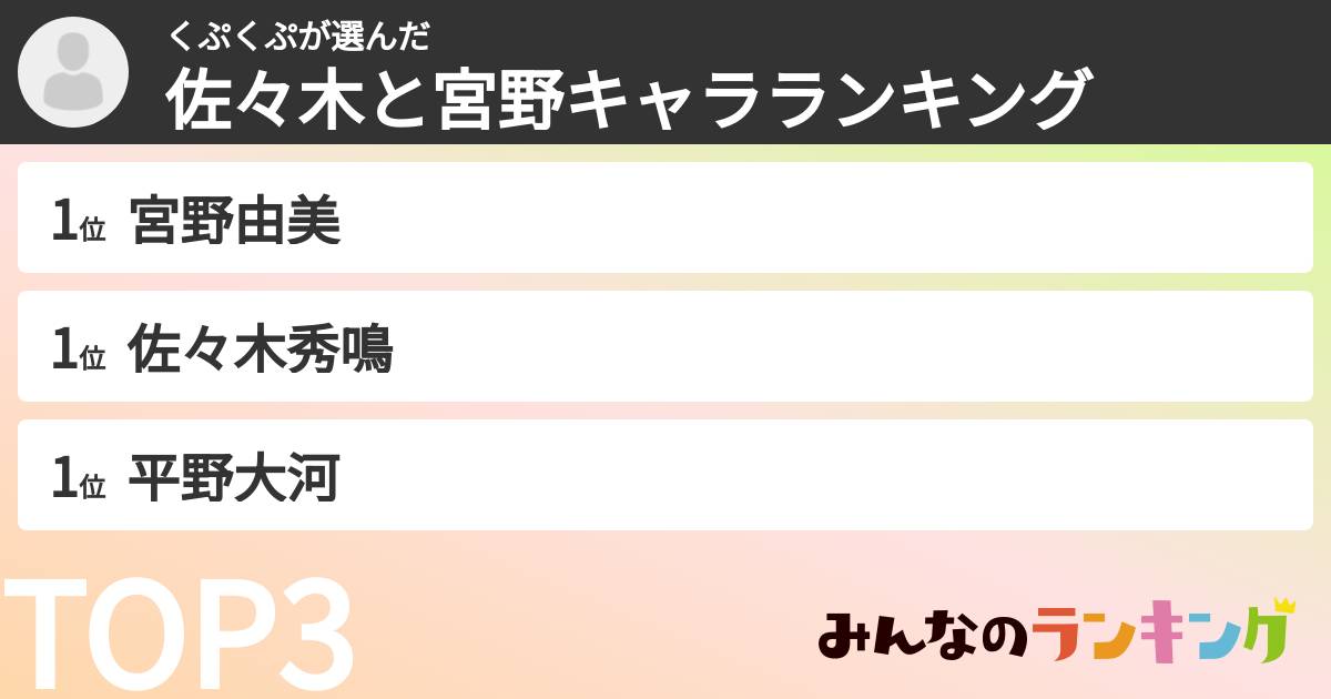 くぷくぷさんの「佐々木と宮野キャラランキング」