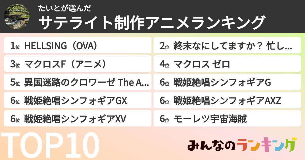たいとさんの「サテライト制作アニメランキング」