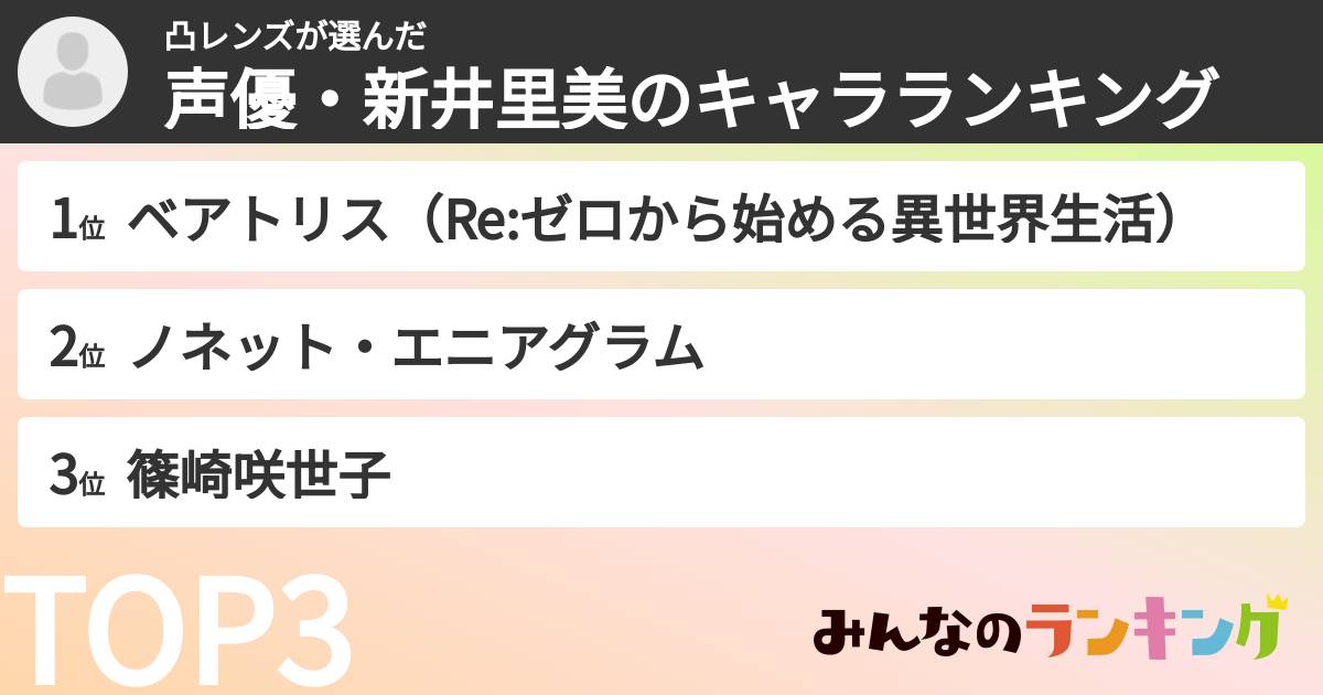 凸レンズさんの「声優・新井里美のキャラランキング」