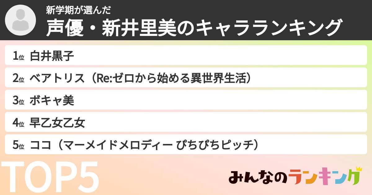 新学期さんの「声優・新井里美のキャラランキング」