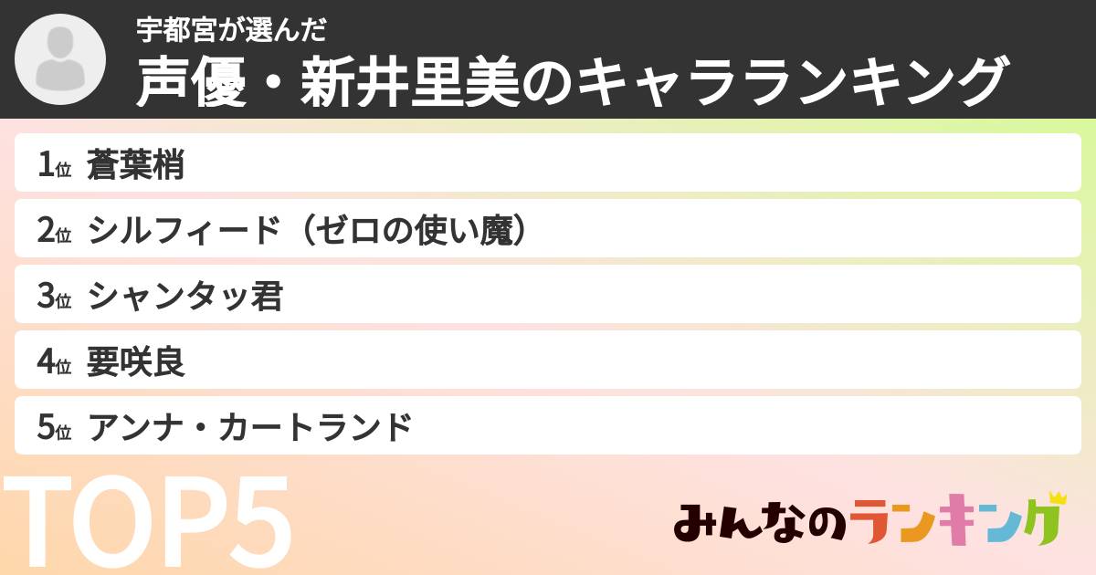 宇都宮さんの「声優・新井里美のキャラランキング」