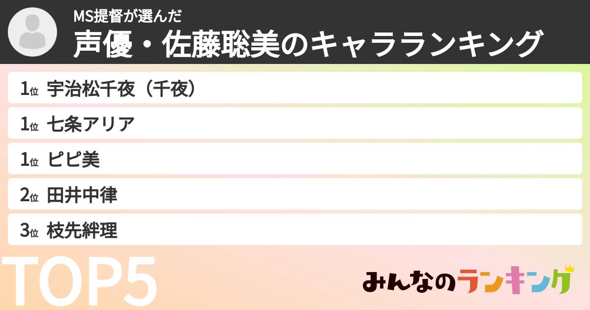MS提督さんの「声優・佐藤聡美のキャラランキング」