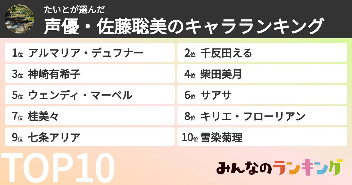 たいとさんの「声優・佐藤聡美のキャラランキング」