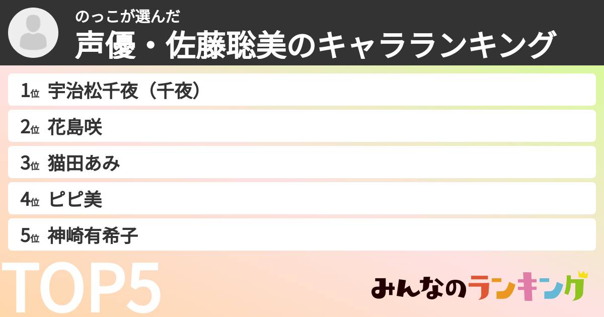 のっこさんの「声優・佐藤聡美のキャラランキング」