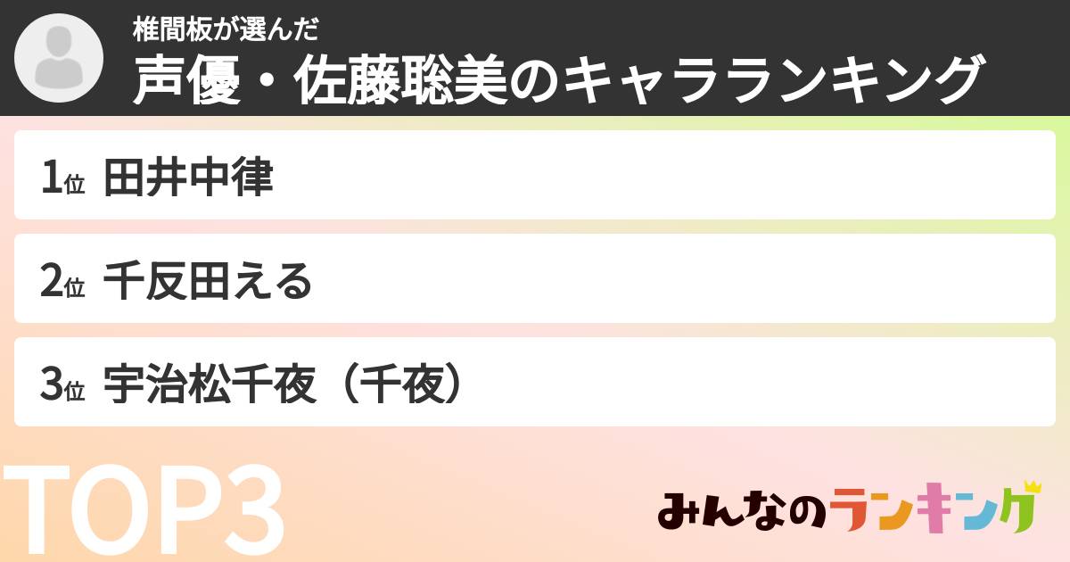 椎間板さんの「声優・佐藤聡美のキャラランキング」