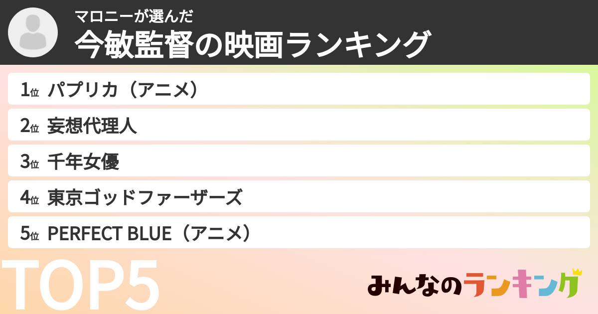 マロニーさんの「今敏監督の映画ランキング」
