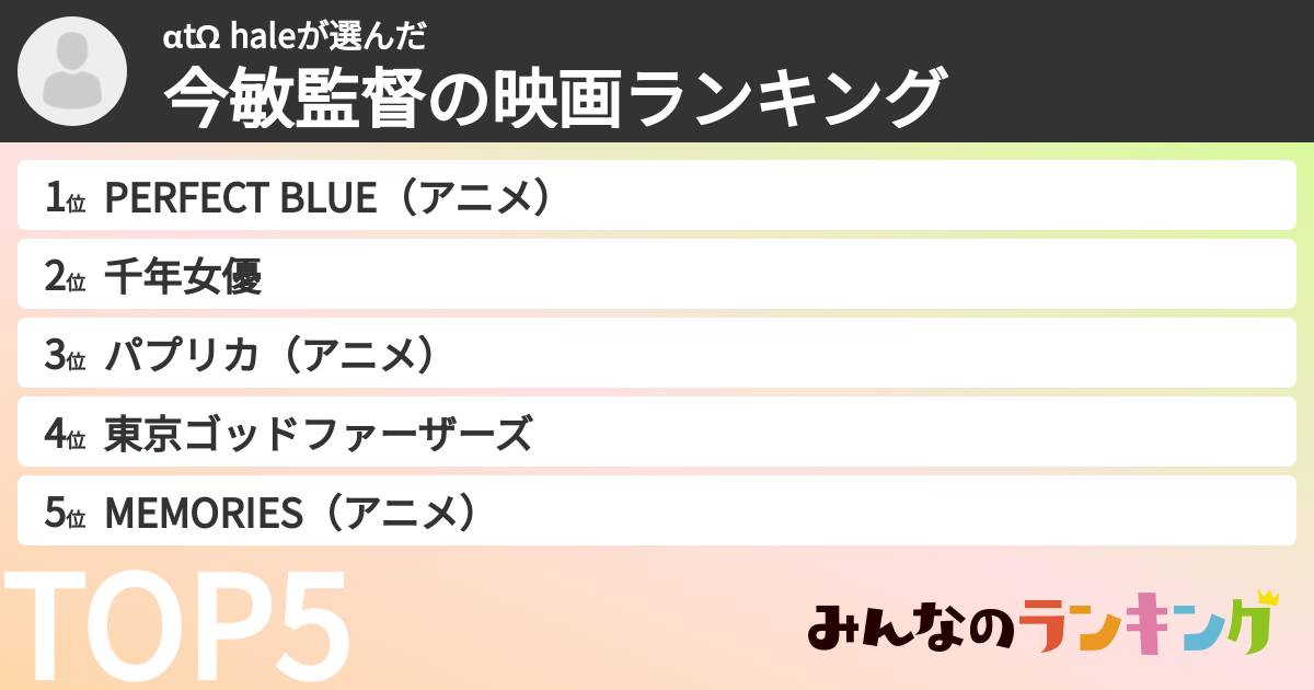αtΩ haleさんの「今敏監督の映画ランキング」