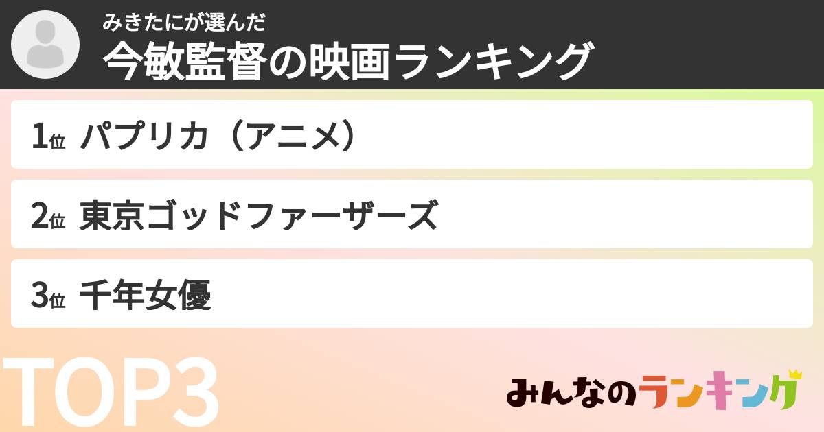 みきたにさんの「今敏監督の映画ランキング」