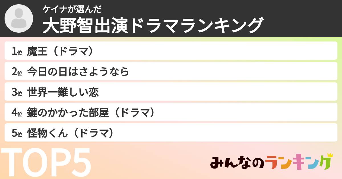 ケイナさんの「大野智出演ドラマランキング」