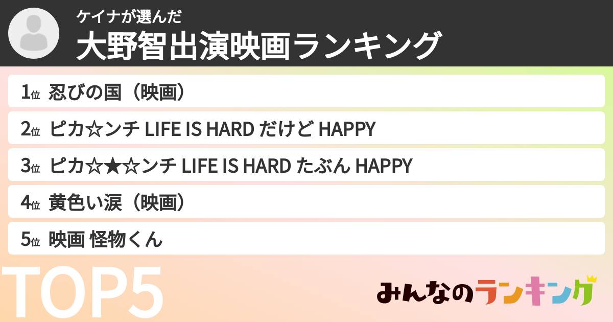 ケイナさんの「大野智出演映画ランキング」