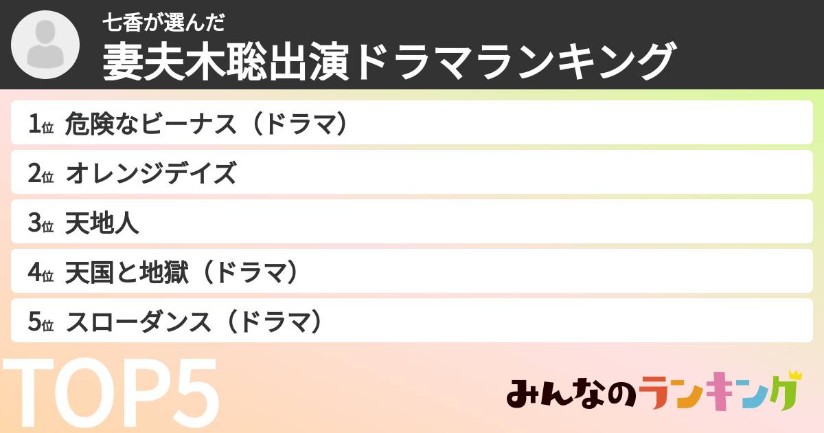 七香さんの「妻夫木聡出演ドラマランキング」