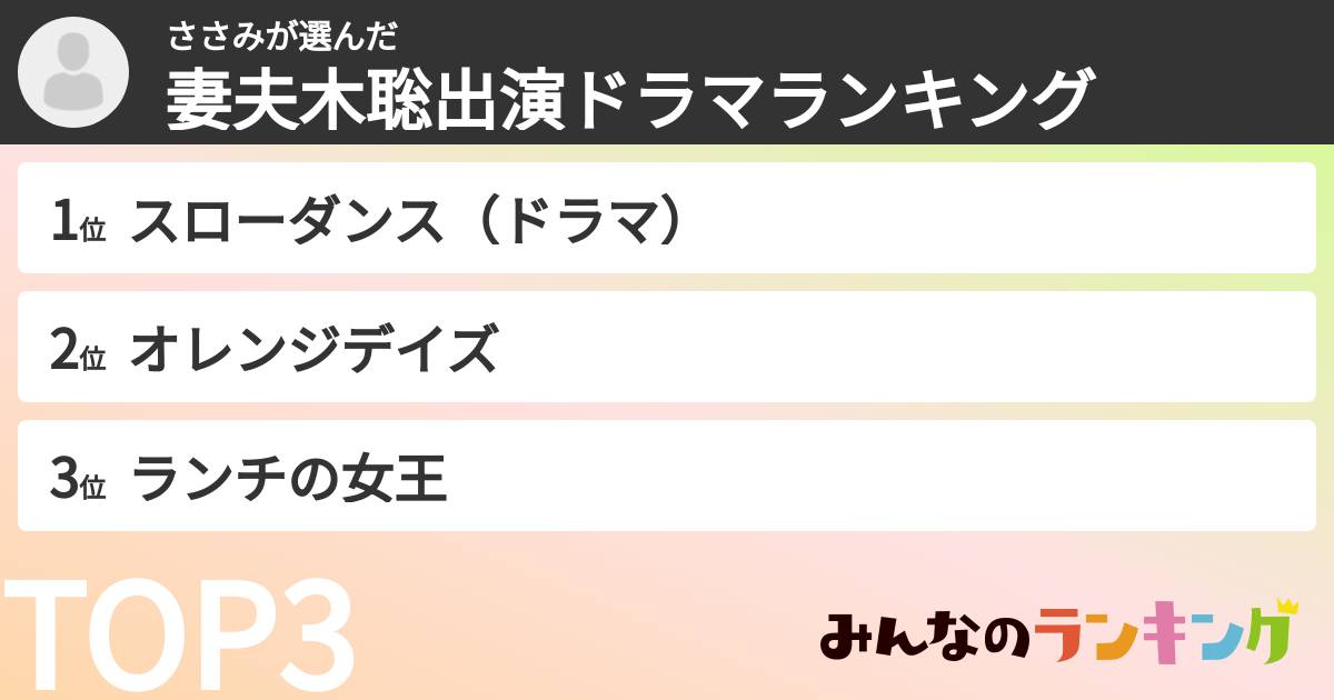 ささみさんの「妻夫木聡出演ドラマランキング」