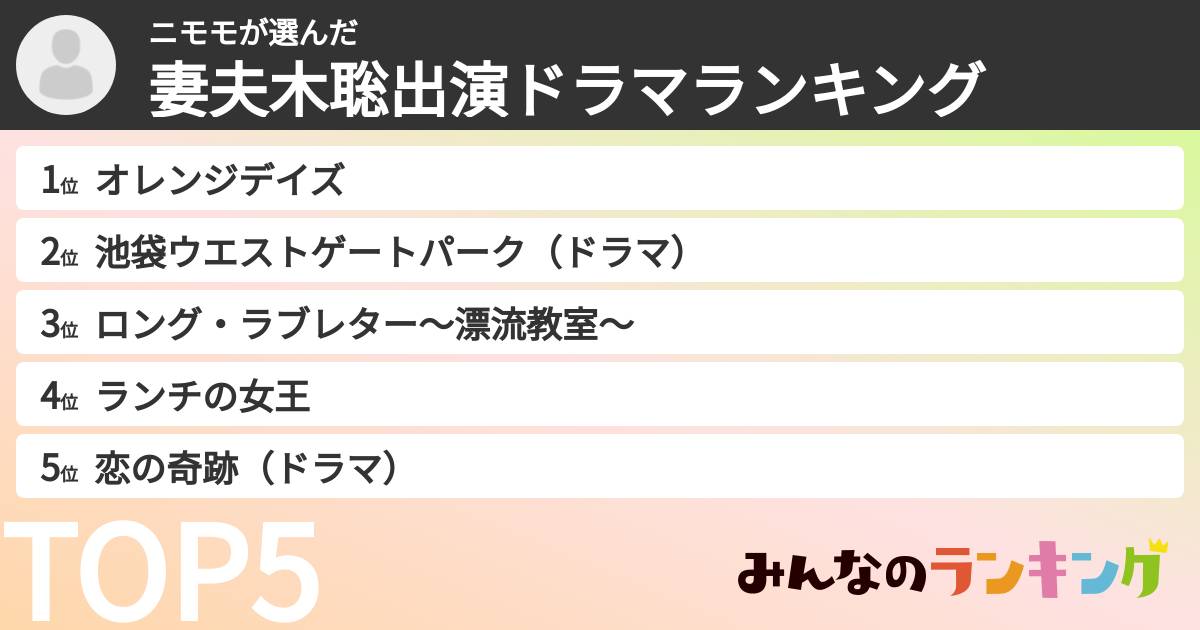 ニモモさんの「妻夫木聡出演ドラマランキング」