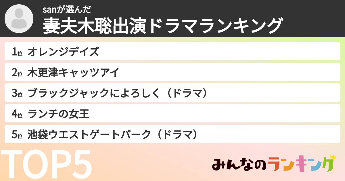 sanさんの「妻夫木聡出演ドラマランキング」