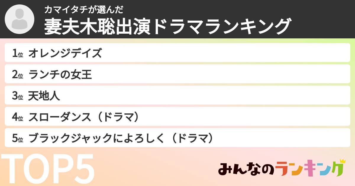 カマイタチさんの「妻夫木聡出演ドラマランキング」