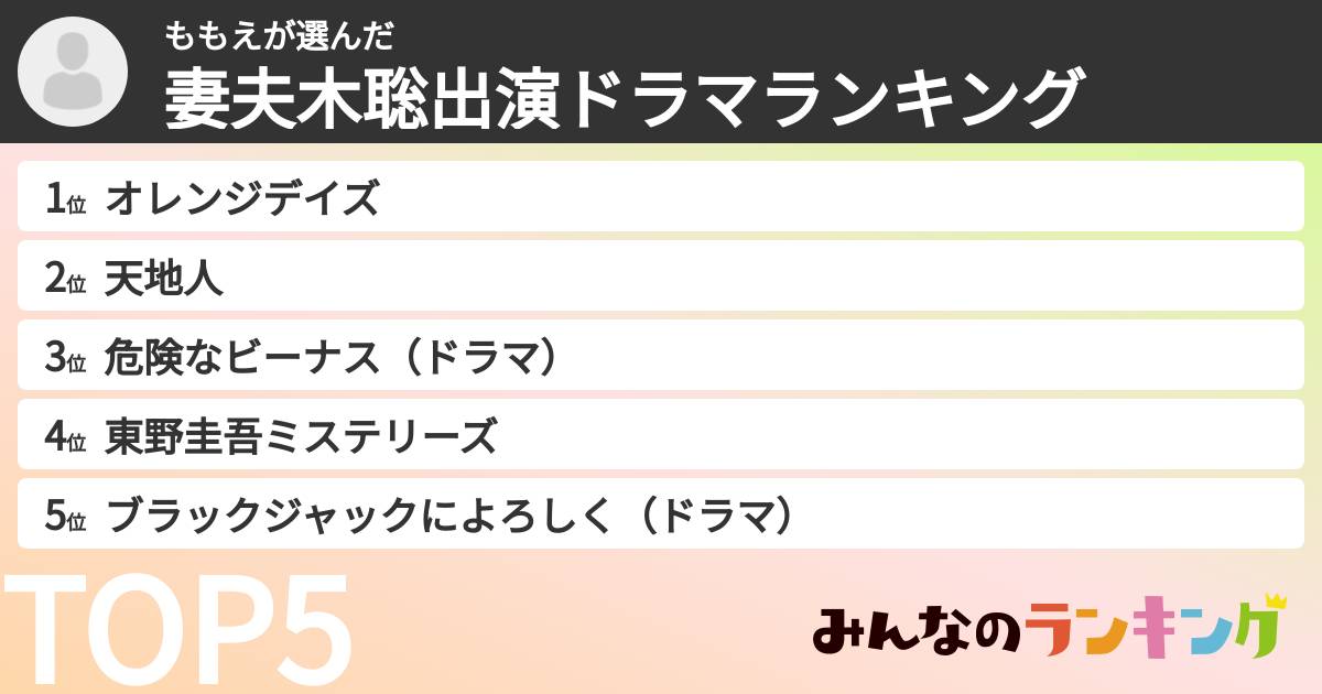 ももえさんの「妻夫木聡出演ドラマランキング」