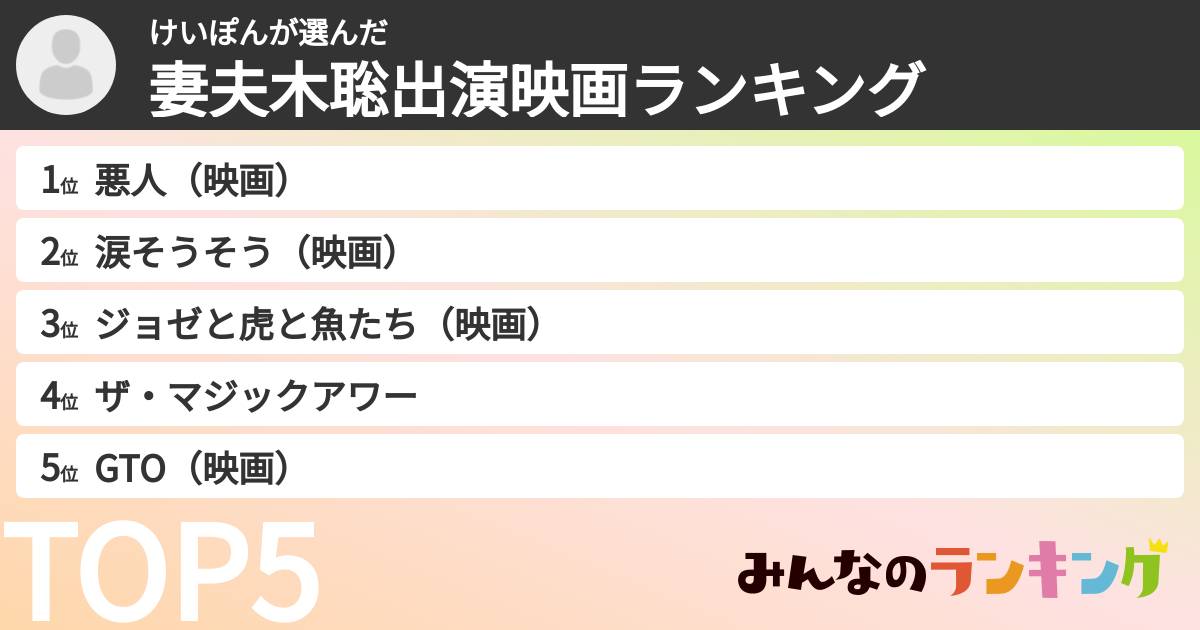 けいぽんさんの「妻夫木聡出演映画ランキング」