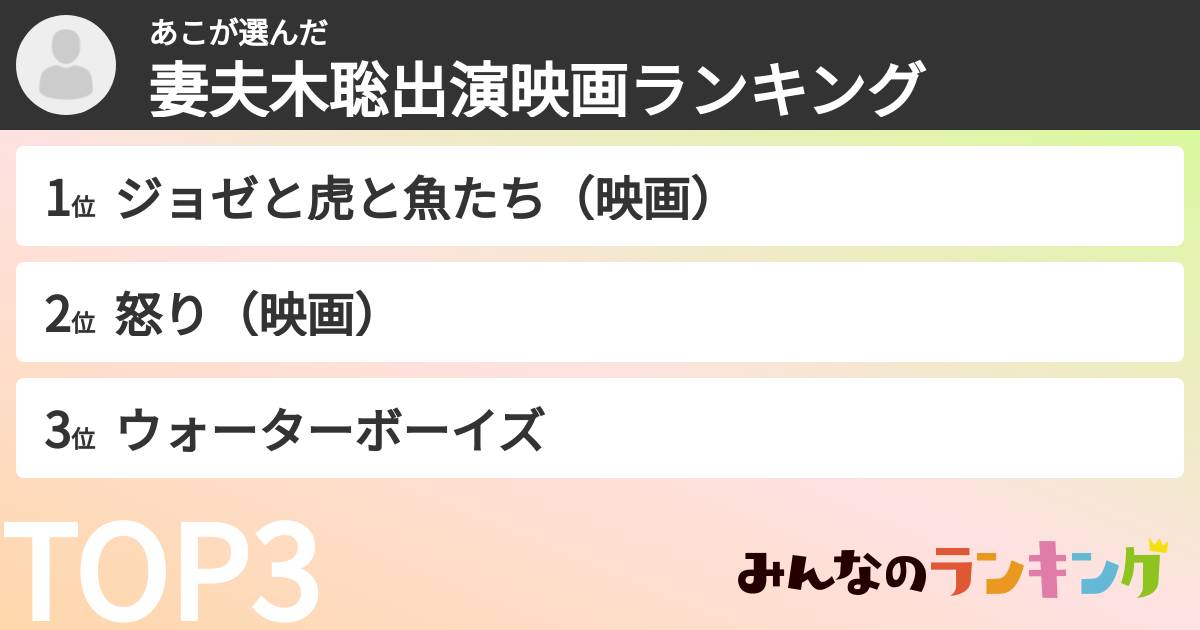 あこさんの「妻夫木聡出演映画ランキング」