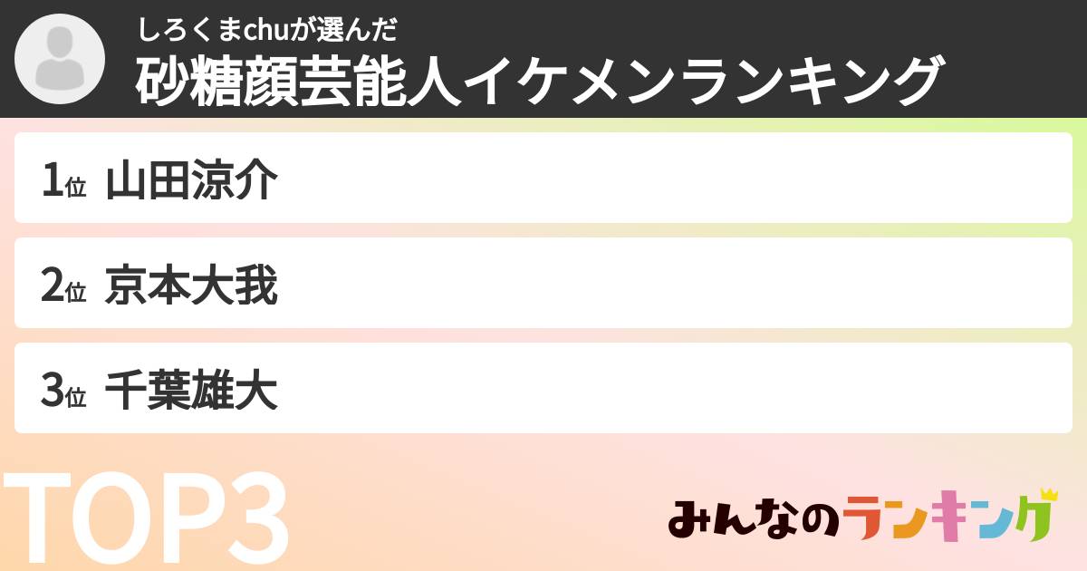 しろくまchuさんの「砂糖顔芸能人イケメンランキング」