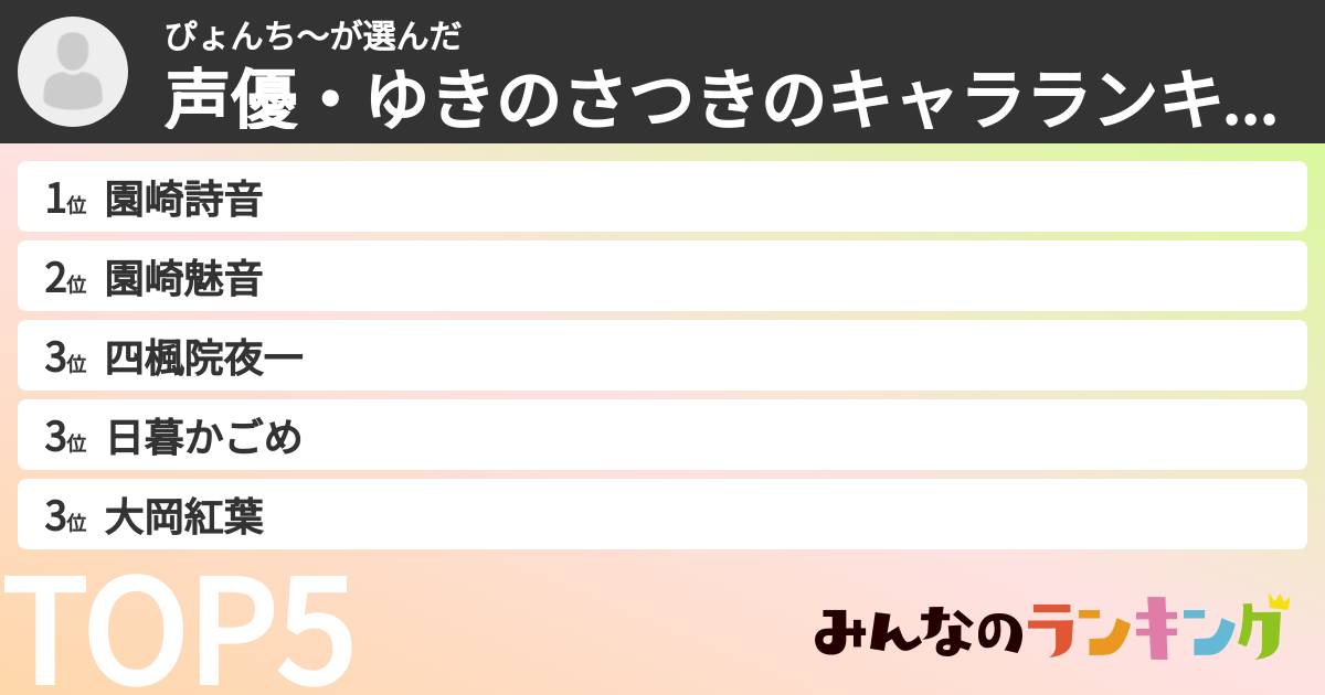 ぴょんち〜さんの「声優・ゆきのさつきのキャラランキング」