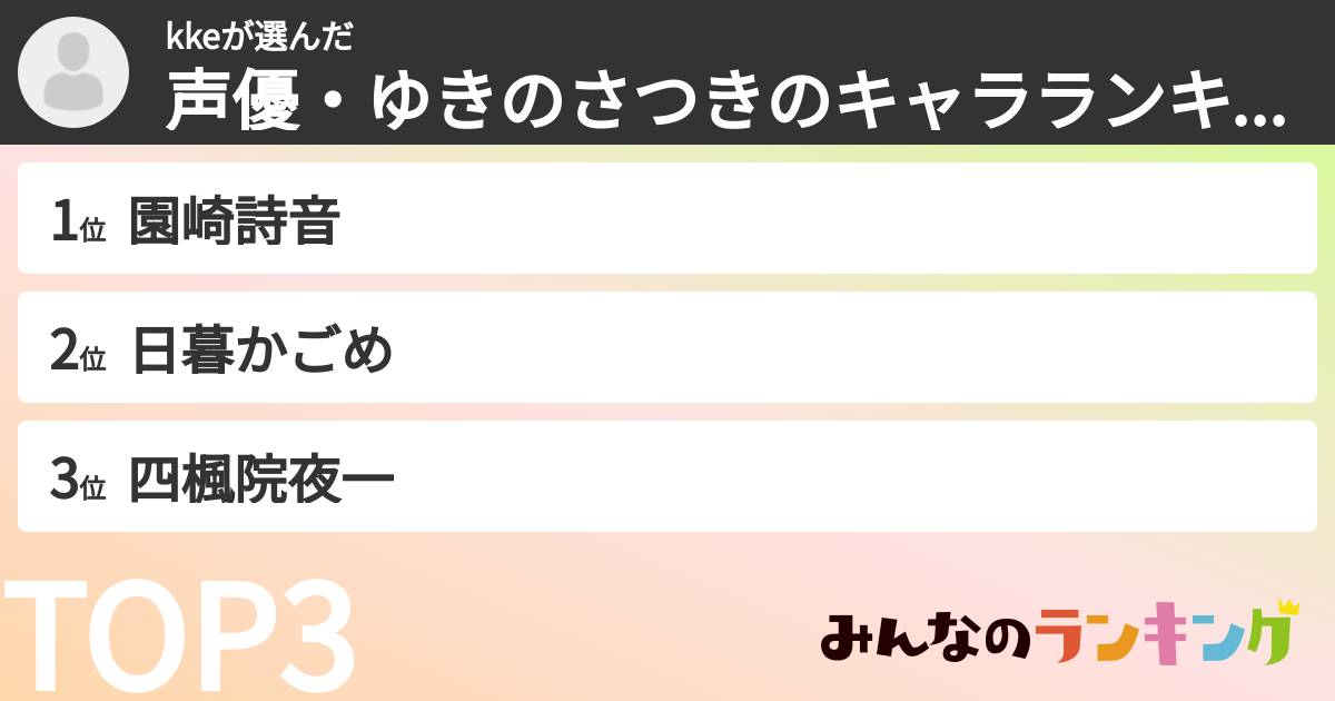 kkeさんの「声優・ゆきのさつきのキャラランキング」