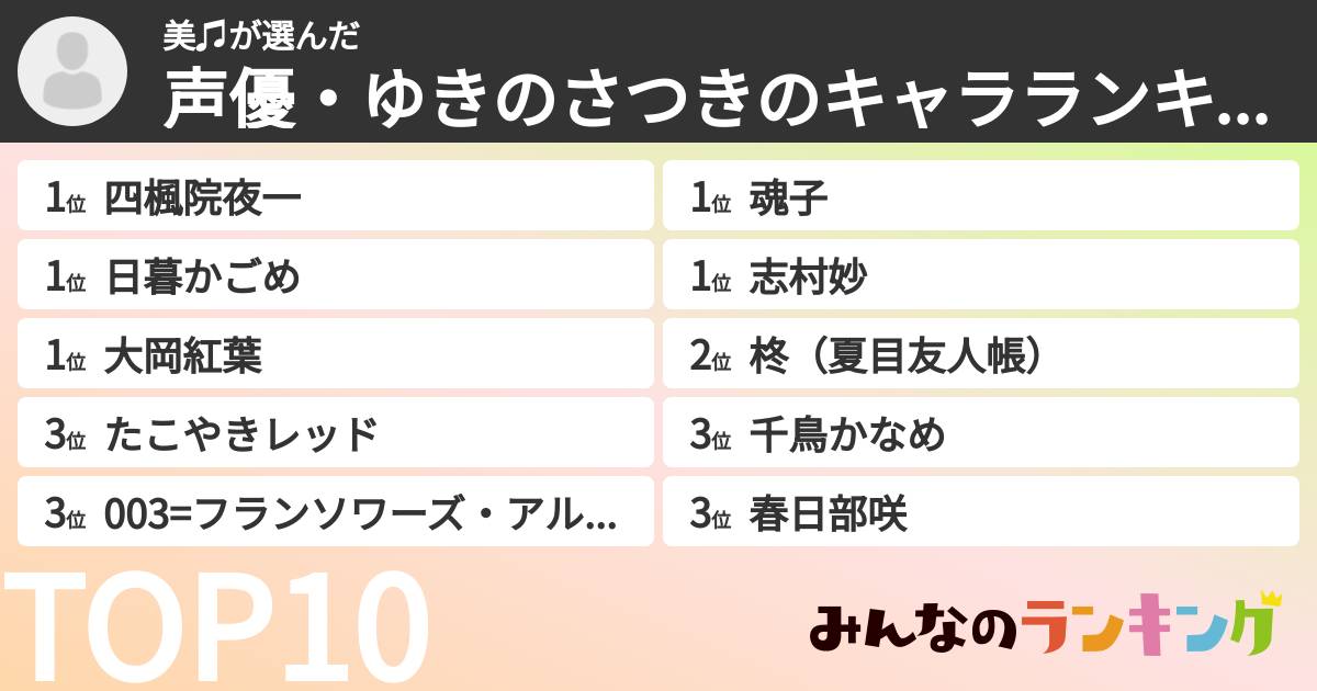 美♫さんの「声優・ゆきのさつきのキャラランキング」
