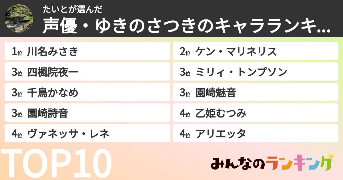 たいとさんの「声優・ゆきのさつきのキャラランキング」