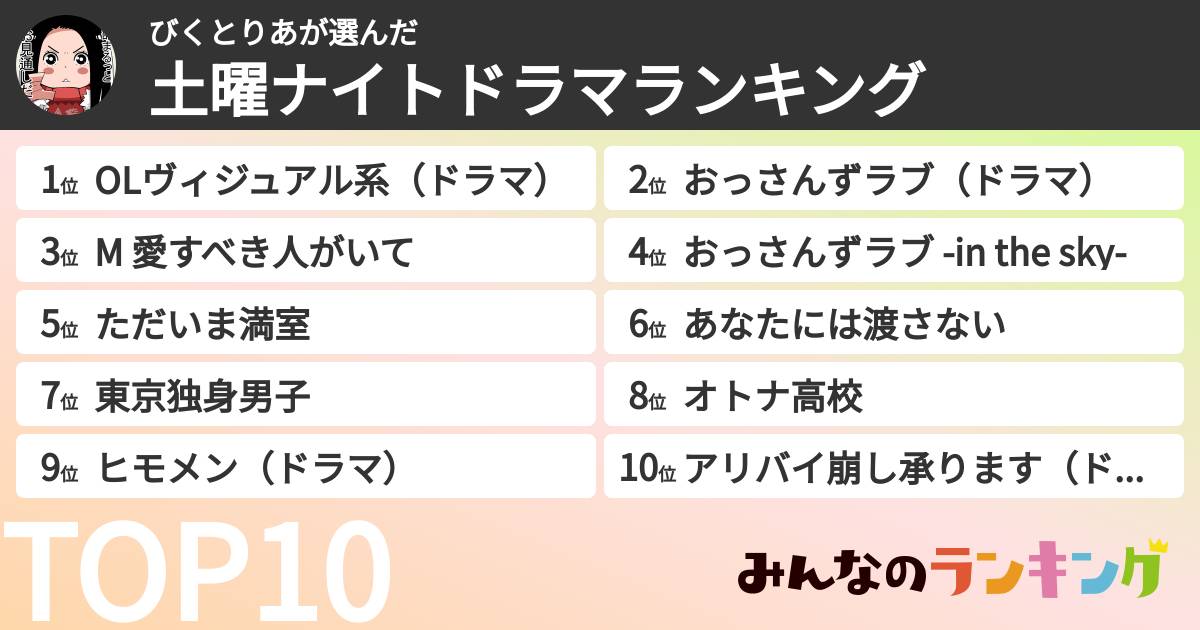 びくとりあさんの「土曜ナイトドラマランキング」