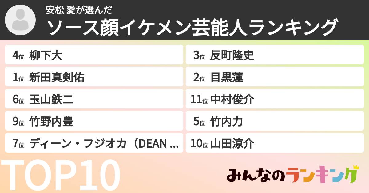 安松 愛さんの「ソース顔イケメン芸能人ランキング」