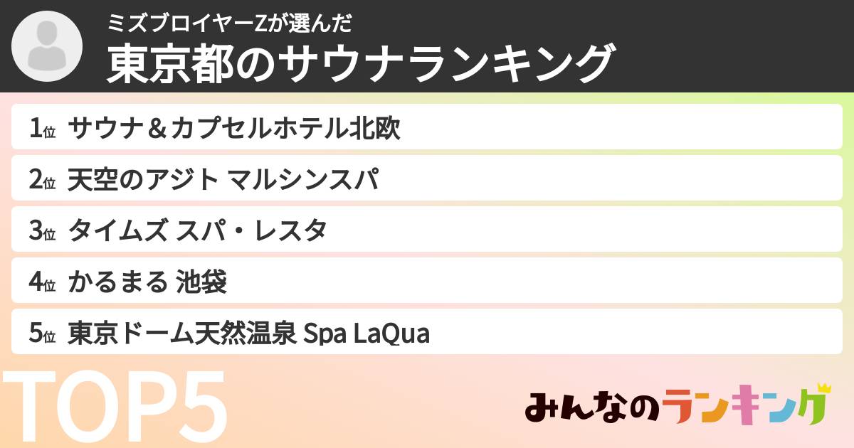 ミズブロイヤーZさんの「東京都のサウナランキング」
