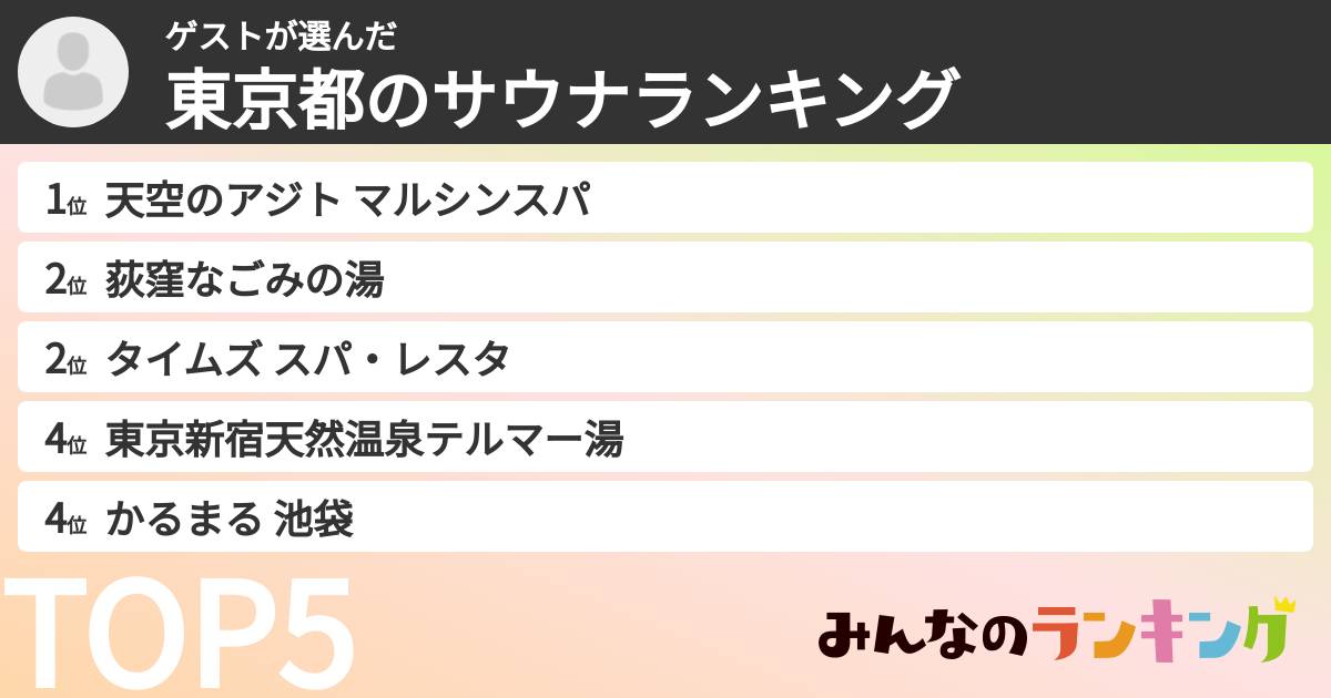 ゲストさんの「東京都のサウナランキング」