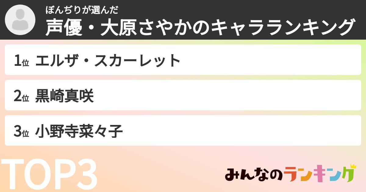 ぼんぢりさんの「声優・大原さやかのキャラランキング」